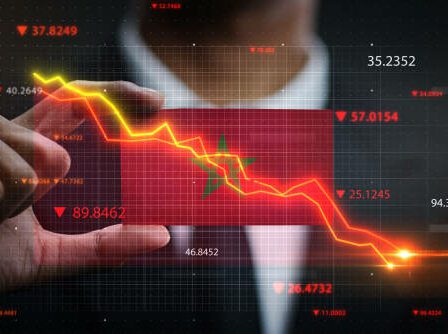 économie marocaine